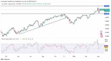 Is Meta Platforms A Buy After Thursday's Sell-Off?...