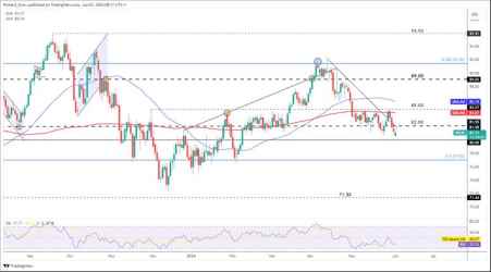 Gold Price, USD/JPY, EUR/USD  Technical Analysis And Trade Setups...