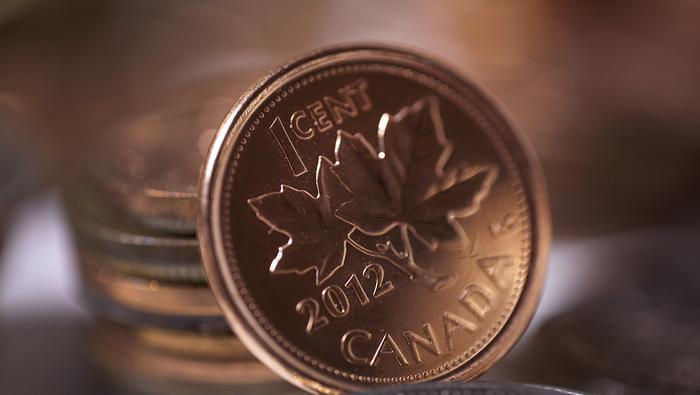 Canadian Dollar Outlook Loonie At The Lows Usd Cad Breakout Pending