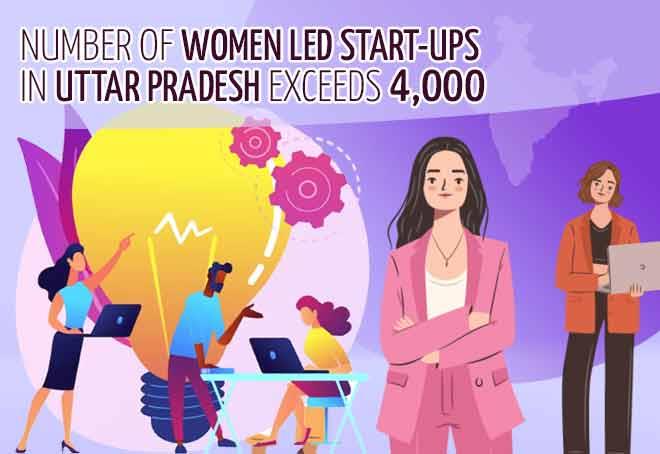 Number Of Women Led Start Ups In UP Exceeds 4 000 Official MENAFN