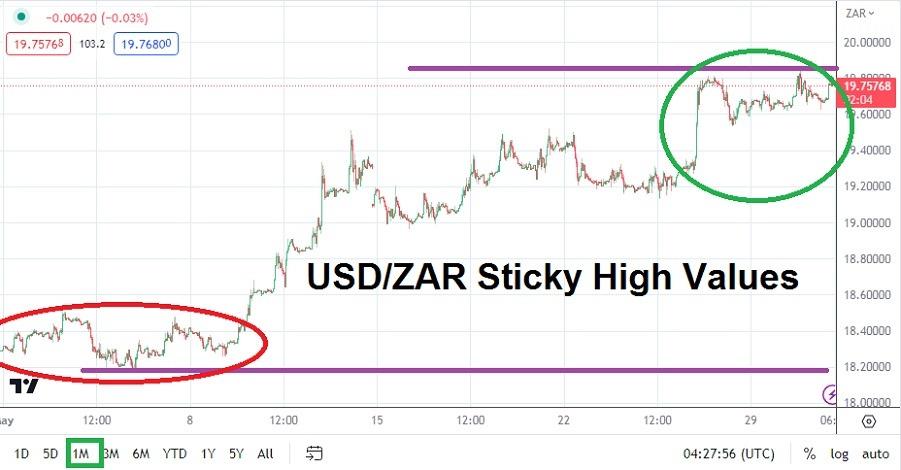 Usd Zar Forecast June Menafn