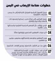 زلزال بقوة 5.9 يضرب خليج عدن