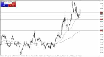 AUD/CHF Forecast Today 20/5: Breaking Higher (Video+Chart)
