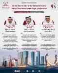 Abu Dhabi Global Market Records 211% Surge In Assets Under Management Sin...