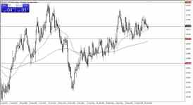 USD/JPY Analysis Today 20/5: Uptrend May Continue (Chart)...