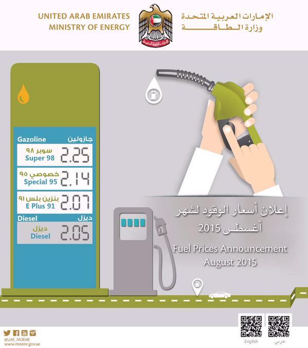 الإمارات التفاصيل الكاملة لاسعار الوقود الجديدة Menafn Com