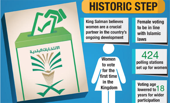 Saudi- Municipal election ushers in new era for Saudi women Saudi- Municipal election ushers in new era for Saudi women