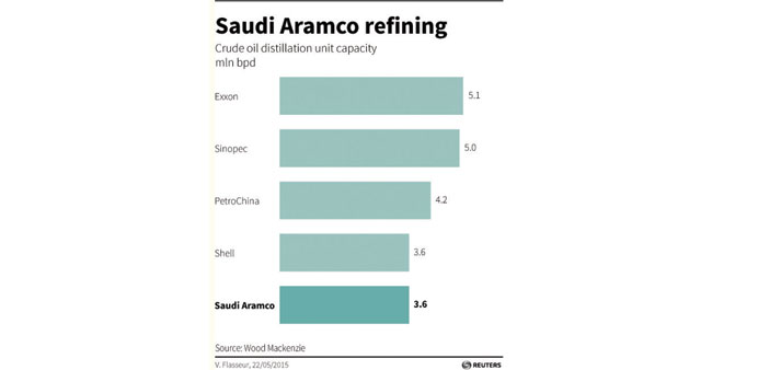 Saudi crude stockpiles at record high as exports fall