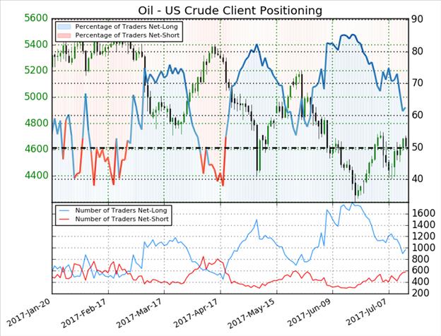 Crude Oil Price Forecast: Bulls Have Reason To Cheer The EIA Report