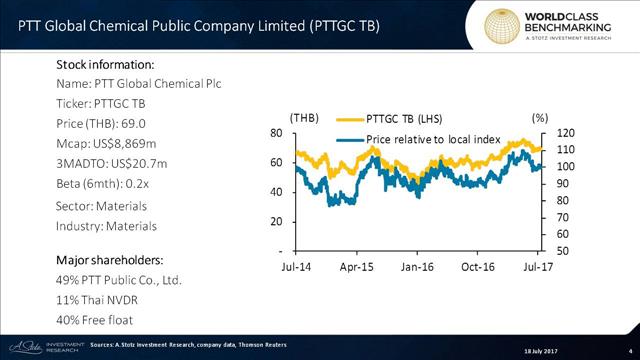 Thai Chemical Powerhouse Looks Ahead To Acquisitions