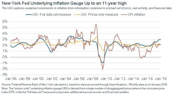 Is Price Inflation Falling?