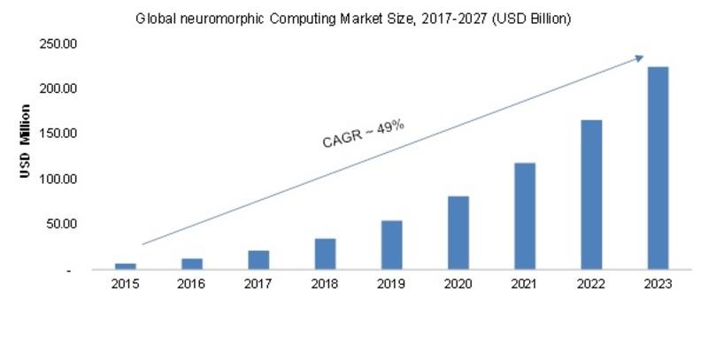 Smart Toilet Market Segment Analysis, Size, Development Strategy, Growth  Opportunities till 2032