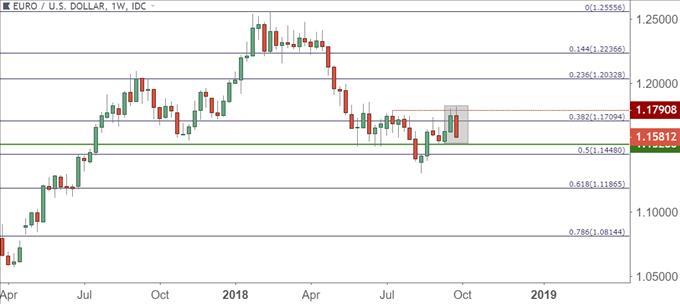 Daily Forex Trading And Commodity News Menafn Com - 