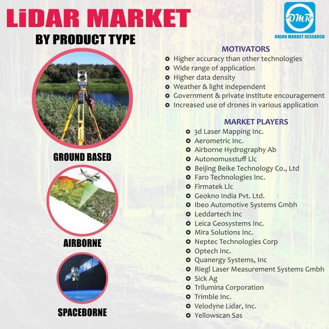 Global Lidar Market Research And Forecast 2018 2023 Menafn Com - global lidar market research and forecast 2018 2023