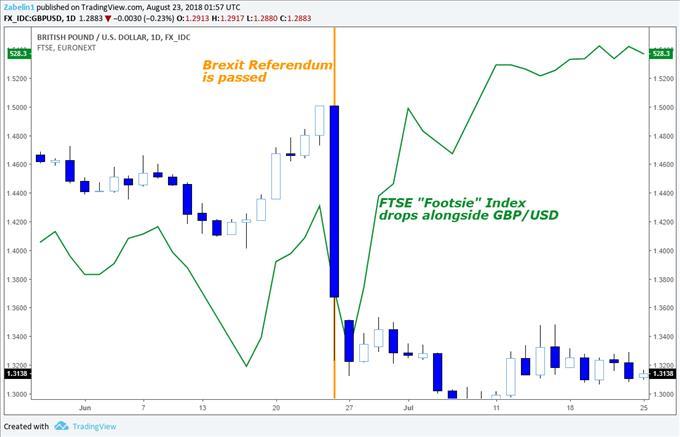 British Pound What Every Trader Needs To Know Menafn Com - 