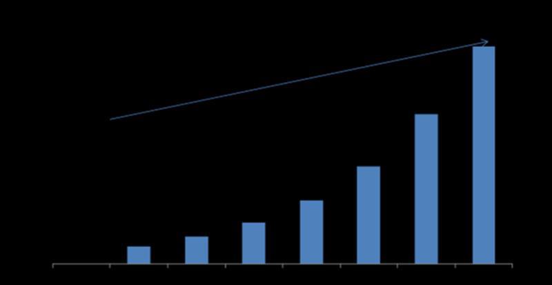 India Pc As A Service Pcaas Market 2018 Analysis Opportunities