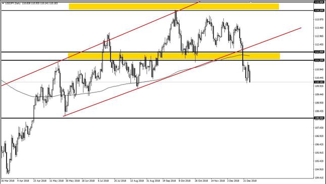 Usd Jpy A!   nd Aud Usd Forecast Menafn Com - 