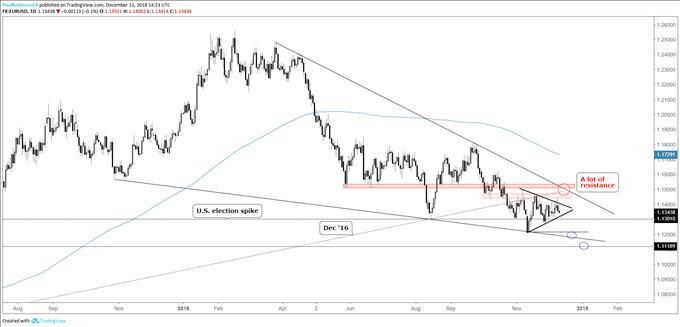 Technical Outlook For The Usd Index Eur Usd Eur Aud Gold Price - 