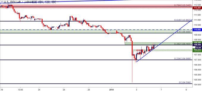 Fx Setups For The Week Of January 7 2019 Menafn Com - 