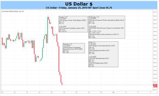 Forex And Gold Forecast With Market Analysis Menafn Com - 