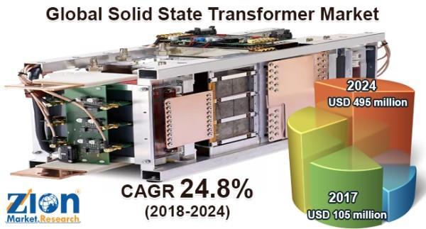 Global Solid State Transformer Market Worth Usd 495 Million By 2024