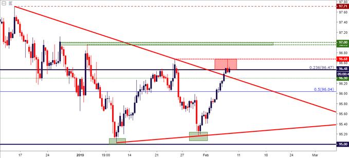 Fx Price Action Setups In Usdcad Usdjpy And Eurjpy Menafn Com - 