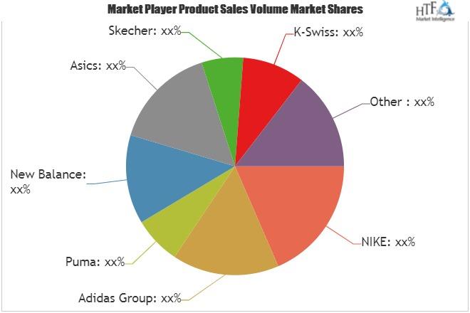 puma adidas nike market share