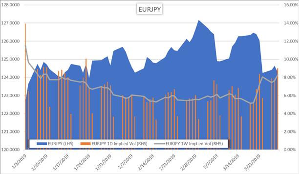 Currency Volatility Data Could Spark Eurjpy Price Action Menafn Com - 