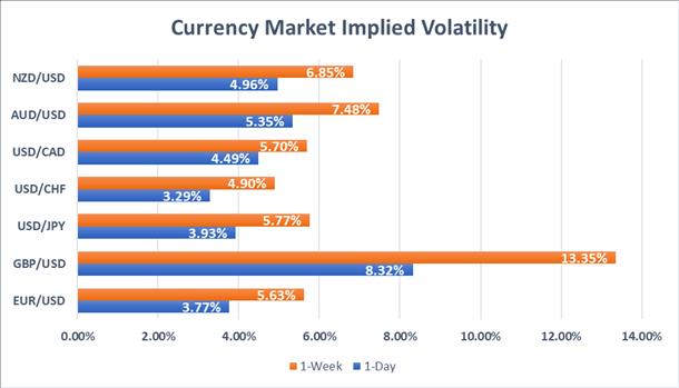 Looming Brexit Votes Us Data And Boj To Stir Forex Volatility Next - 