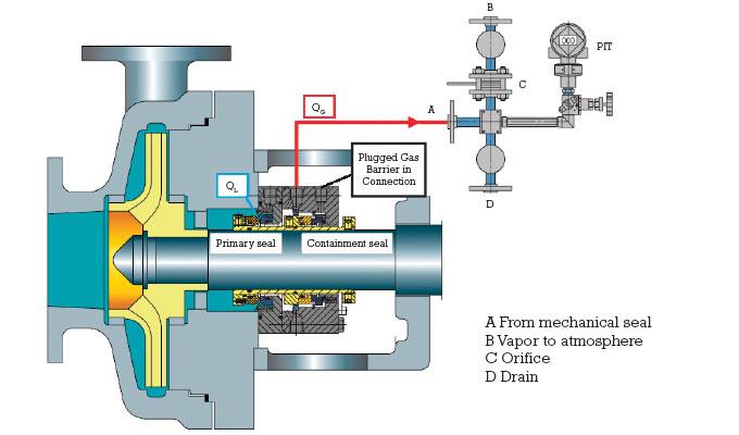 what is mechanical pump