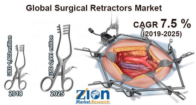 surgical retractors