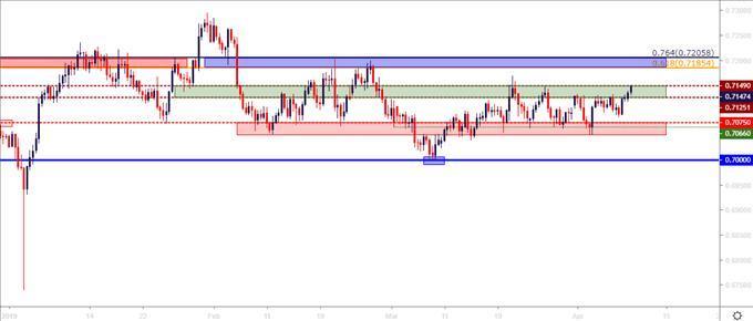 Aussie Price Outlook Resistance Tests In Aud Usd Aud Jpy Ranges - 