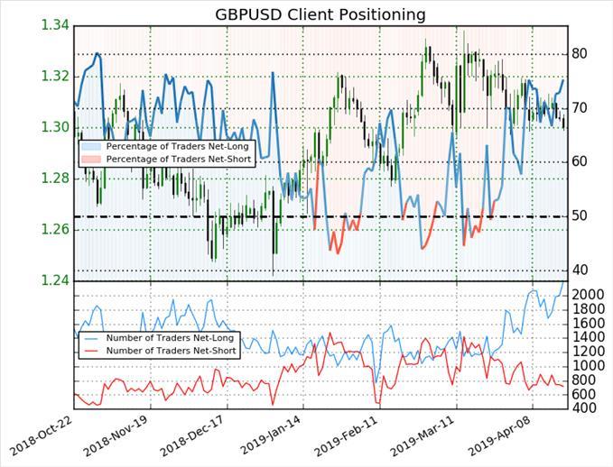 Forex ig sentiment indicator