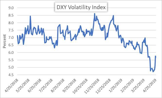 Will Us Gdp Stoke Currency Volatility Across Usd Forex Pairs - 