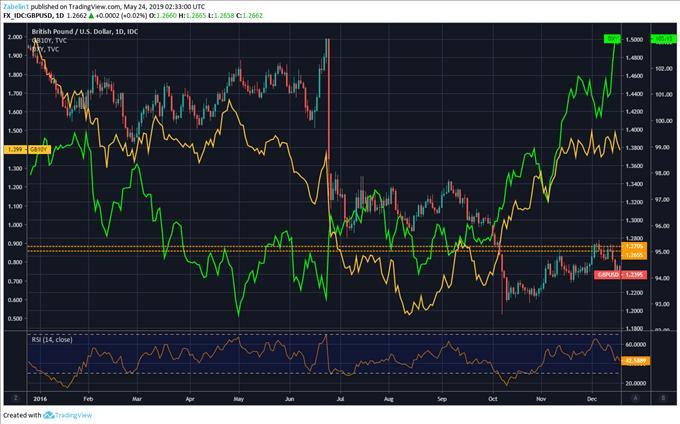 Forex And Gold Forecast With Market Analysis Menafn Com - 