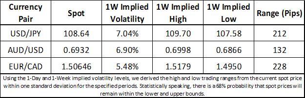 Forex Volatility Could Spike Further As Global Risks Linger Menafn Com - 