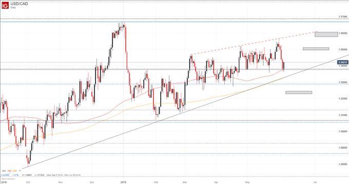 Usdcad To Rise Should Canadian Dollar Fret Crude Oil Prices Menafn Com - 