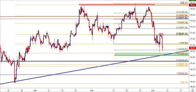 Pre Nfp Price Action Setups Across Fx Majors Menafn Com - 