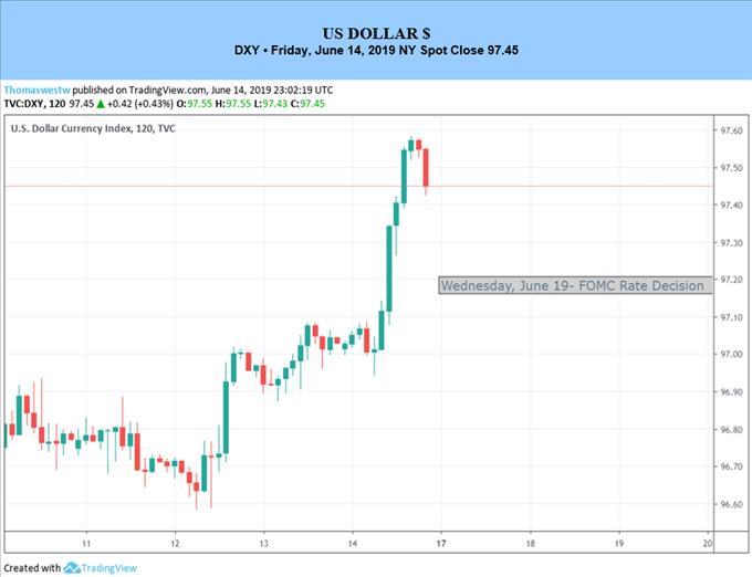 Forex And Gold Forecast With Market Analysis Menafn Com - 