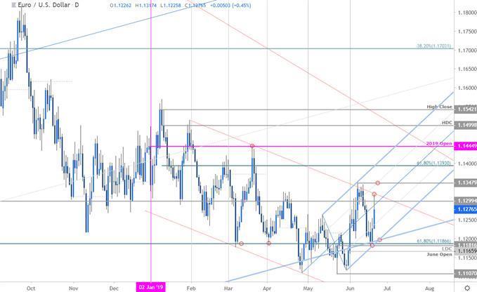 Asia daily forex outlook