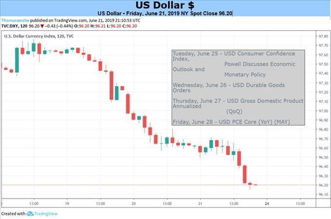 Forex And Gold Forecast With Market Analysis Menafn Com - 