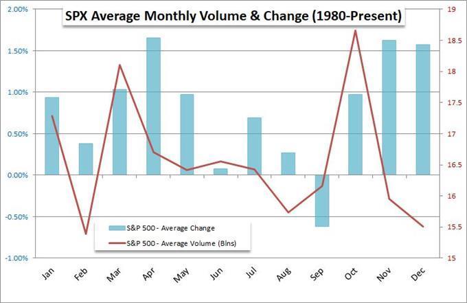 Usdcad May Be Major Most Capable Of Overcoming Holiday Trade - 