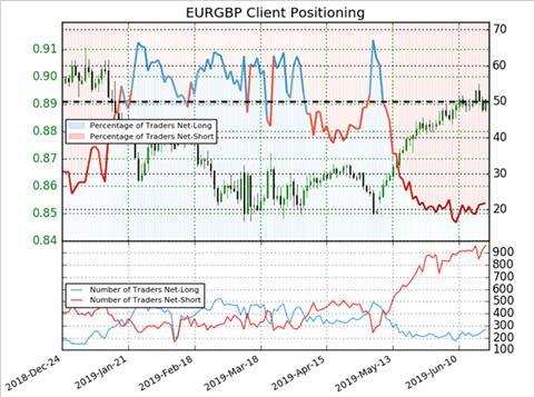 Sentiment Analysis For Forex Trading Menafn Com - 