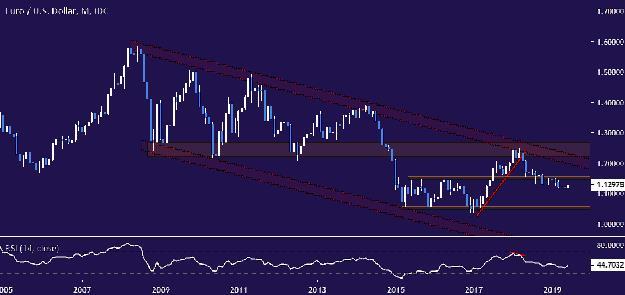 Forex And Gold Forecast With Market Analysis Menafn Com - 