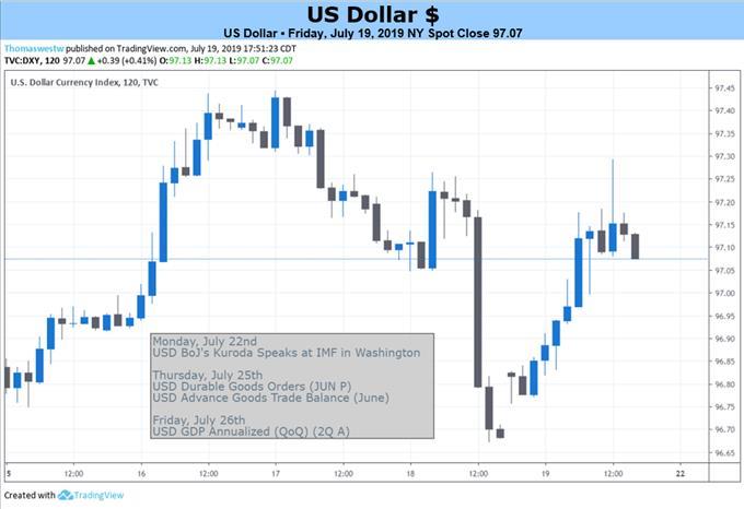 Forex And Gold Forecast With Market Analysis Menafn Com - 