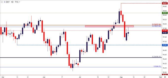 Us Dollar Price Action Setups Eurusd Gbpusd Usdcad Usdchf - 