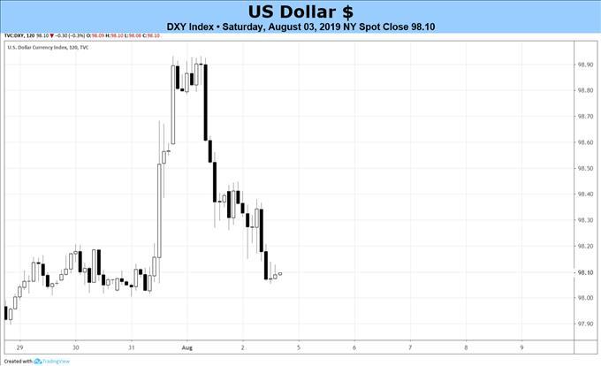 forex made simple.club