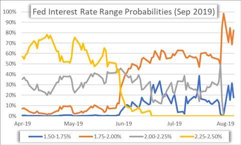 Forex And Gold Forecast With Market Analysis Menafn Com - 