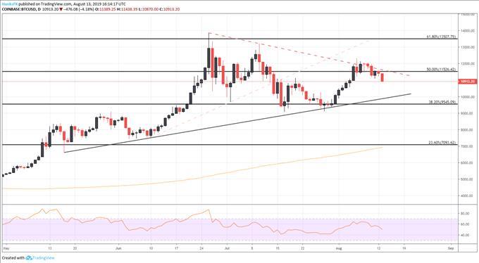 Bitcoin Price Forecast Coin May Retreat On Us China Trad!   e War News - 