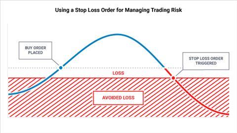 what is forex